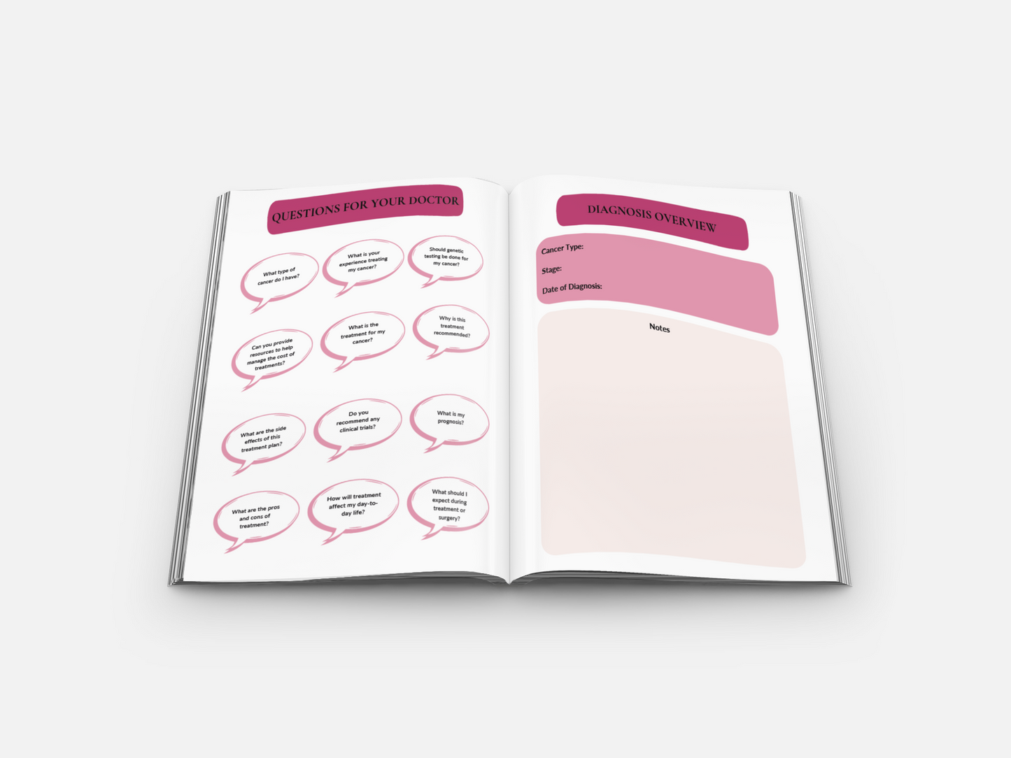 Chemo Care Gift (Breast Cancer Patient)